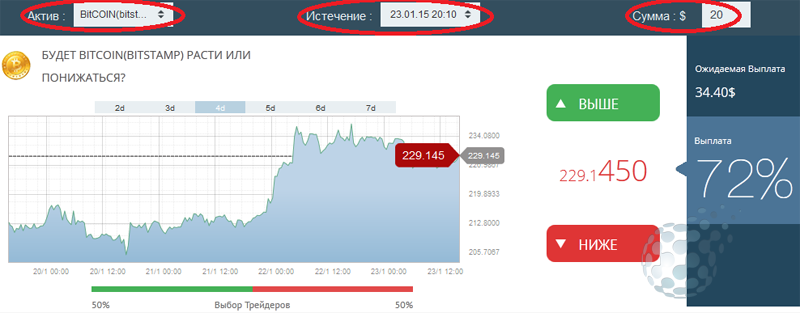 Бинарный опцион на bitcoin